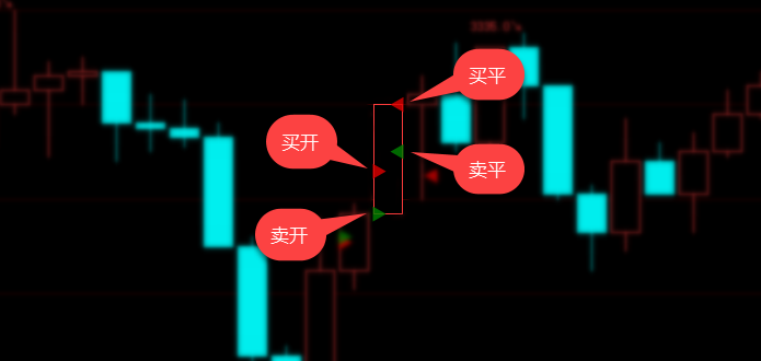 ../_images/chengjiaobiaozhu2.png